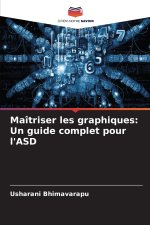 Maîtriser les graphiques