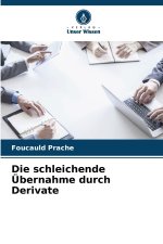 Die schleichende Übernahme durch Derivate