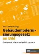 Gebäudemodernisierungsgesetz GeMoG 2026 im Bild