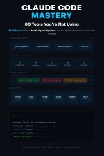 Claude Code Mastery - 60 Tools You're Not Using