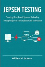 JEPSEN TESTING