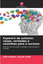 Espectro do autismo