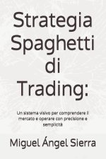 Strategia Spaghetti di Trading