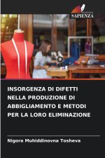 INSORGENZA DI DIFETTI NELLA PRODUZIONE DI ABBIGLIAMENTO E METODI PER LA LORO ELIMINAZIONE