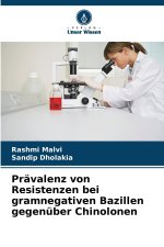 Prävalenz von Resistenzen bei gramnegativen Bazillen gegenüber Chinolonen