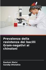 Prevalenza della resistenza dei bacilli Gram-negativi ai chinoloni
