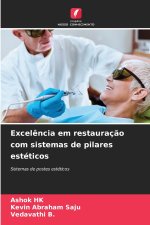 Excelência em restauração com sistemas de pilares estéticos
