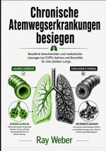 Chronische Atemwegserkrankungen besiegen