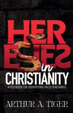 Heresies in Christianity