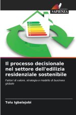 Il processo decisionale nel settore dell'edilizia residenziale sostenibile