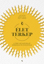 Élettérkép