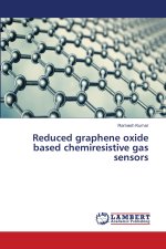 Reduced graphene oxide based chemiresistive gas sensors
