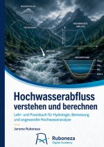 Hochwasserabfluss verstehen und berechnen