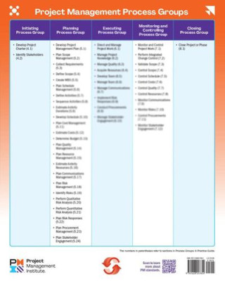 Process Groups POSTER