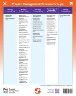 Process Groups POSTER