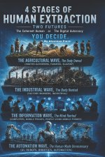 4 Stages of Human Extraction