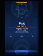 Social Media Marketing for Local Service Businesses