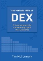 The Periodic Table of DEX