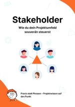 Stakeholder: Wie du dein Projektumfeld souverän steuerst