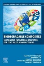 Biodegradable Composites