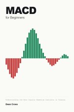 MACD for Beginners