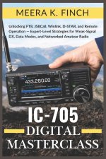 IC-705 Digital Masterclass