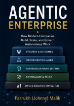 Agentic Enterprise