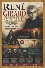 René Girard Explained