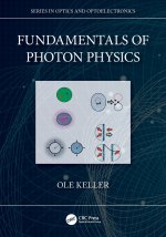 Fundamentals of Photon Physics
