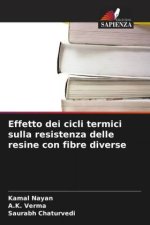 Effetto dei cicli termici sulla resistenza delle resine con fibre diverse