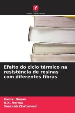 Efeito do ciclo térmico na resistência de resinas com diferentes fibras