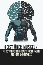 Geist über Muskeln
