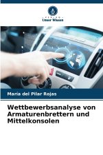 Wettbewerbsanalyse von Armaturenbrettern und Mittelkonsolen
