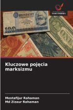 Kluczowe pojęcia marksizmu