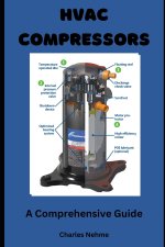 HVAC Compressors