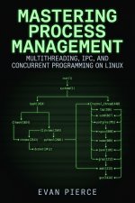 Mastering Process Management