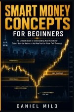 Smart Money Concepts for Beginners