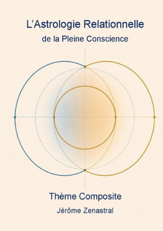 Le Thème Composite