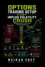 OPTIONS TRADING SETUP POST IMPLIED VOLATILITY CRUSH