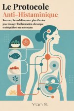 Le Protocole Anti-Histaminique