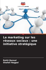 Le marketing sur les réseaux sociaux