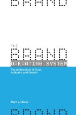 The Brand Operating System