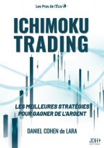 Ichimoku Trading