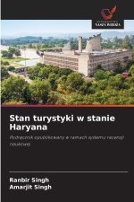 Stan turystyki w stanie Haryana