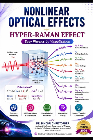 NONLINEAR OPTICAL EFFECTS Hyper-Raman Effect