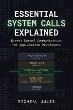 Essential System Calls Explained