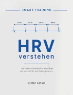 HRV verstehen