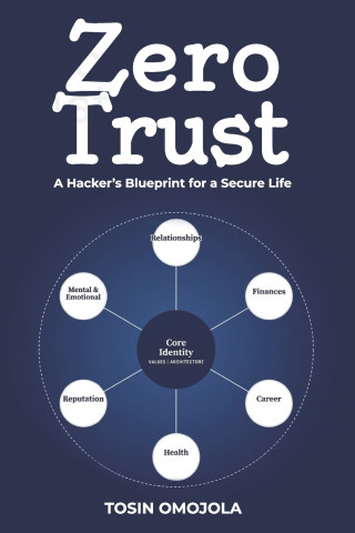 Zero Trust
