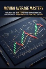 Moving Average Mastery