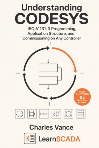 Understanding CODESYS